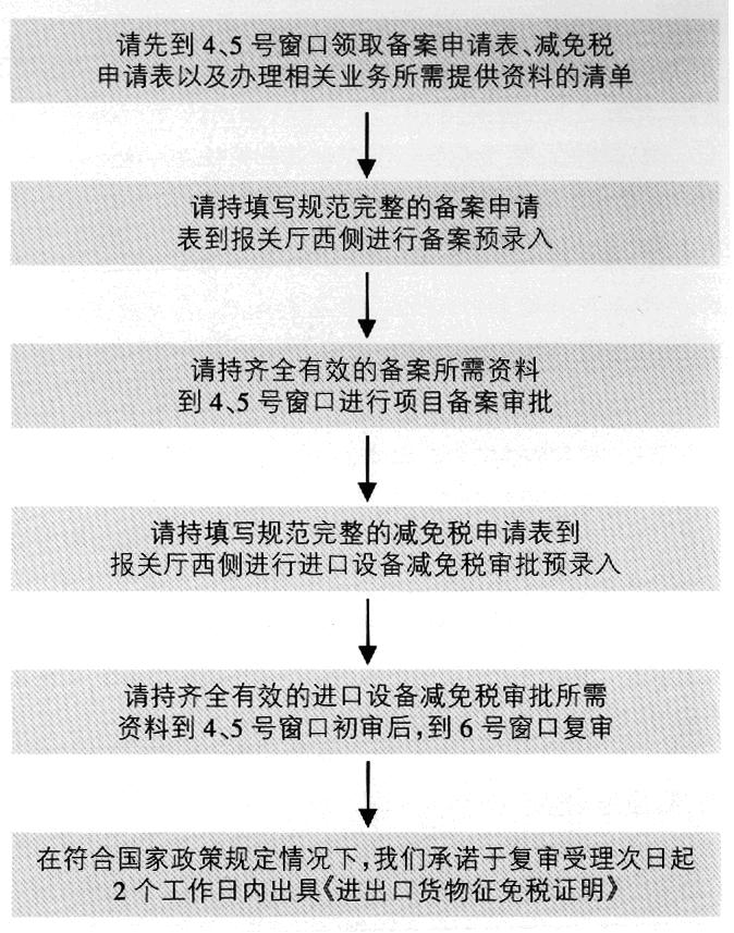 韩国免税购物_减免税项目业务收入表