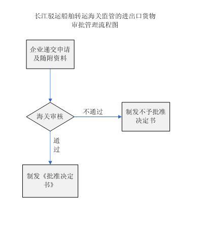 办理事项流程图