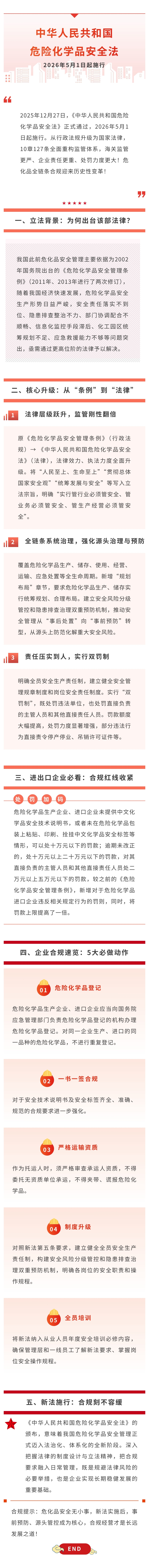2026.06.13 新法速递｜《中华人民共和国危险化学品安全法》5月1日施行