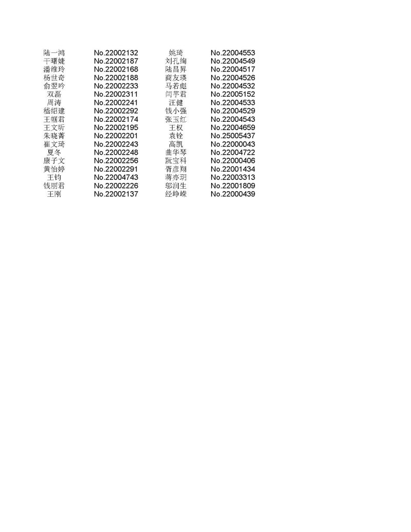 上海海关执法资格证持证人员名单20260320_页面_48