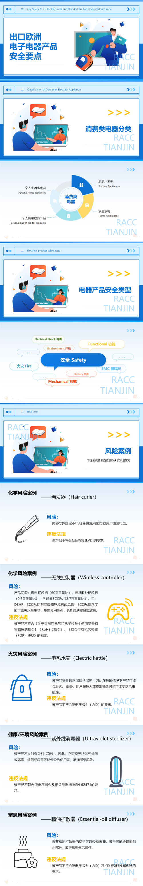 输欧消费类电子电器产品安全风险